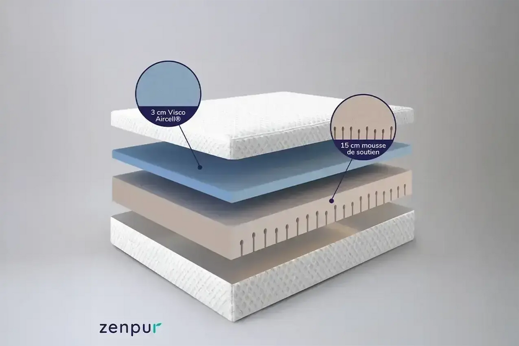 Comparaison du matelas ZenPur avec d'autres marques, mousse mémoire ergonomique et soutien supérieur