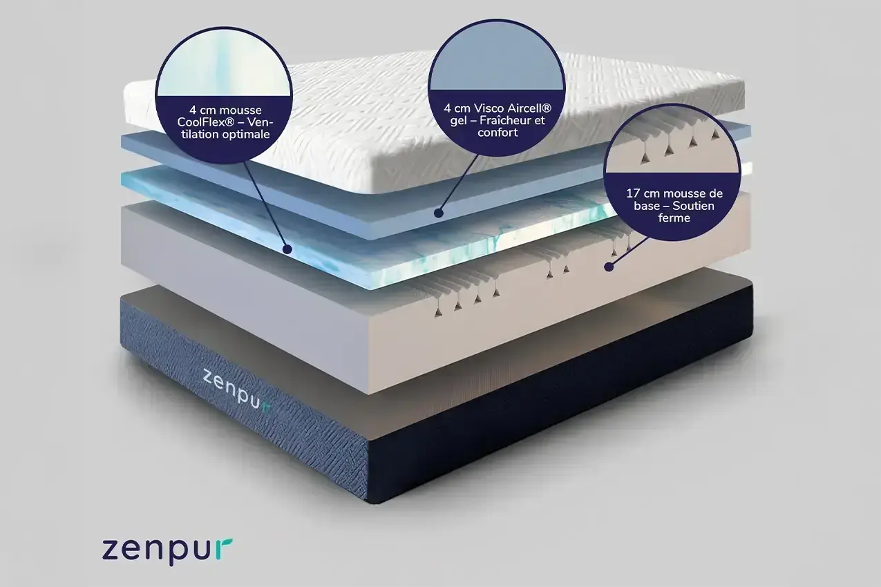 Matelas Premium ZenPur à mémoire de forme avec couches multiples, zones de soutien différenciées et ventilation pour un confort optimal
